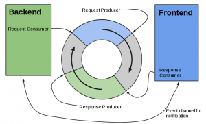 PV_Protocol