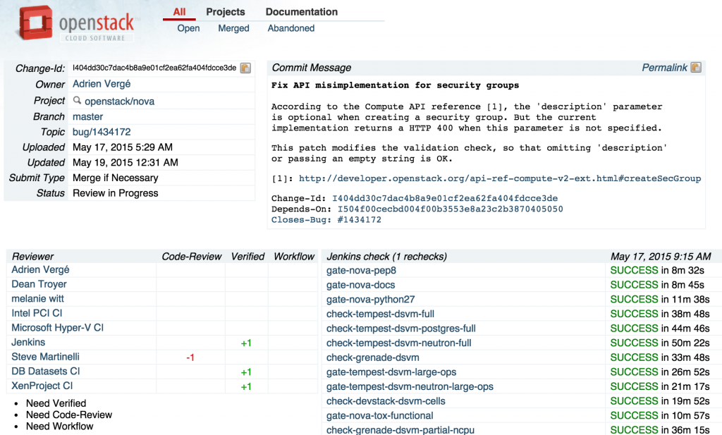 This diagram shows the status after a new patchset was uploaded. Note that the review of the patchset is still pending manual review.