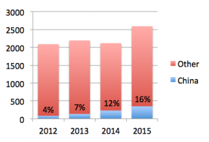 Hypervisor contributions from Chinese developers